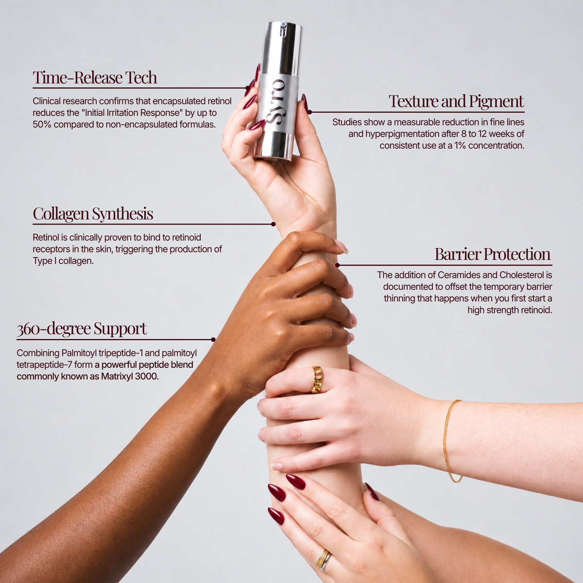 R+ Retinol 1% Night Serum