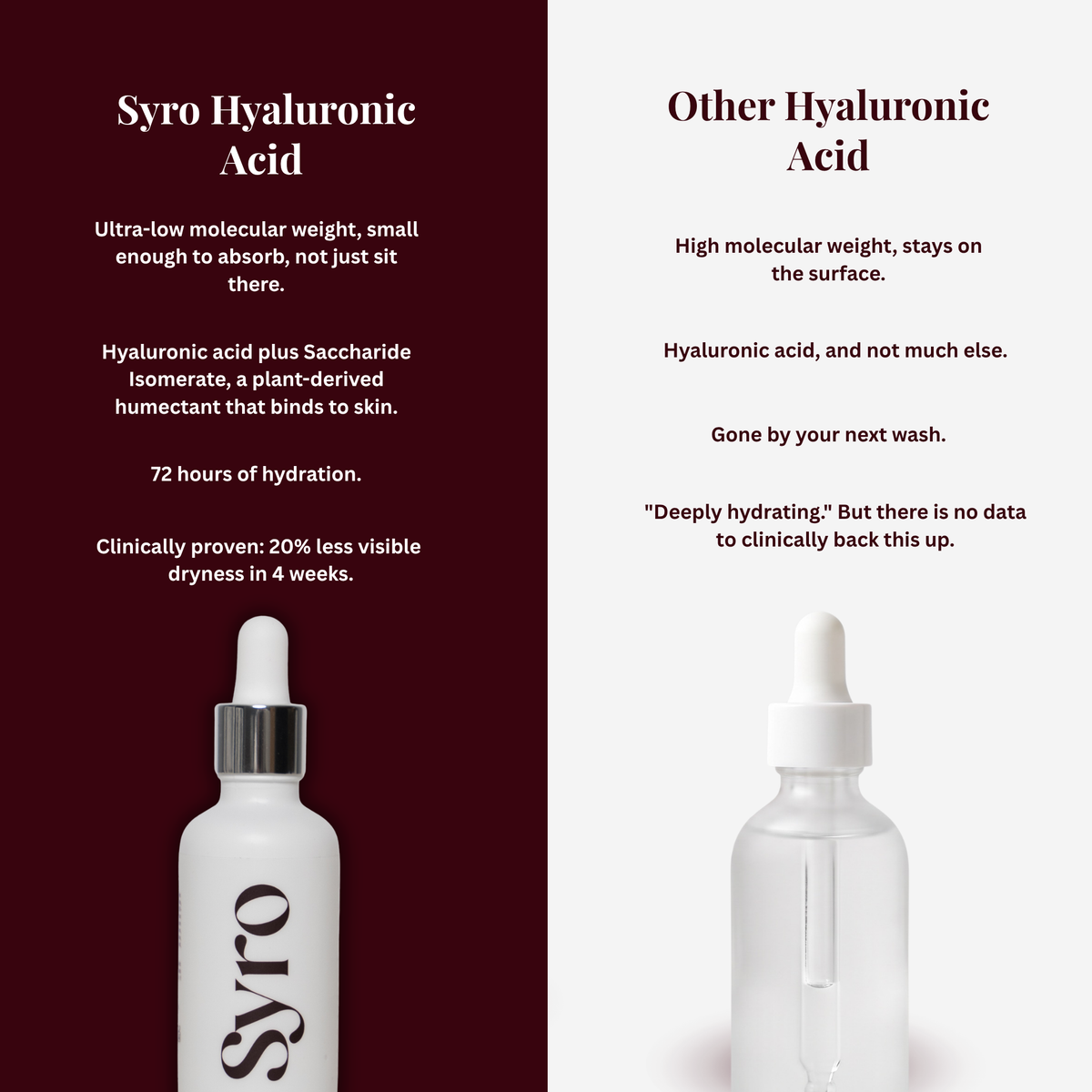 How ultra-low molecular weight hyaluronic acid in Drench works