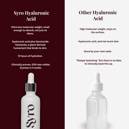 How ultra-low molecular weight hyaluronic acid in Drench works